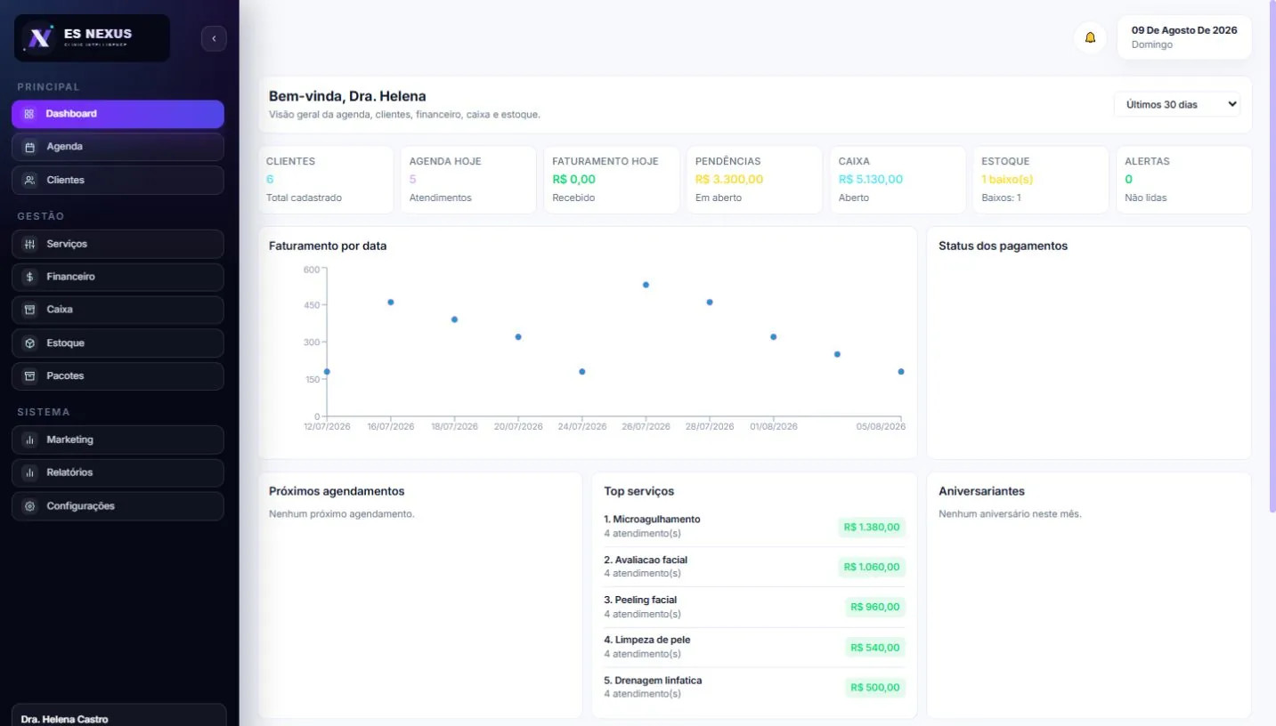 Dashboard do Sistema para Clínica de Estética com dados fictícios em um monitor