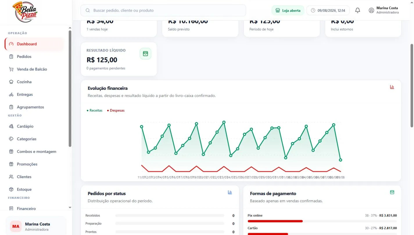 Dashboard do Nexus Ecommerce com dados fictícios em um monitor